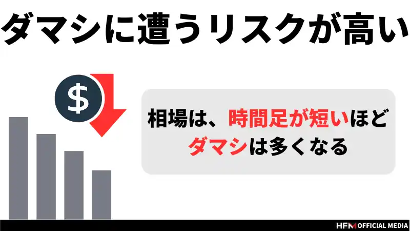 1分足スキャルピング手法とは？勝つためのコツやシンプルな手法を解説