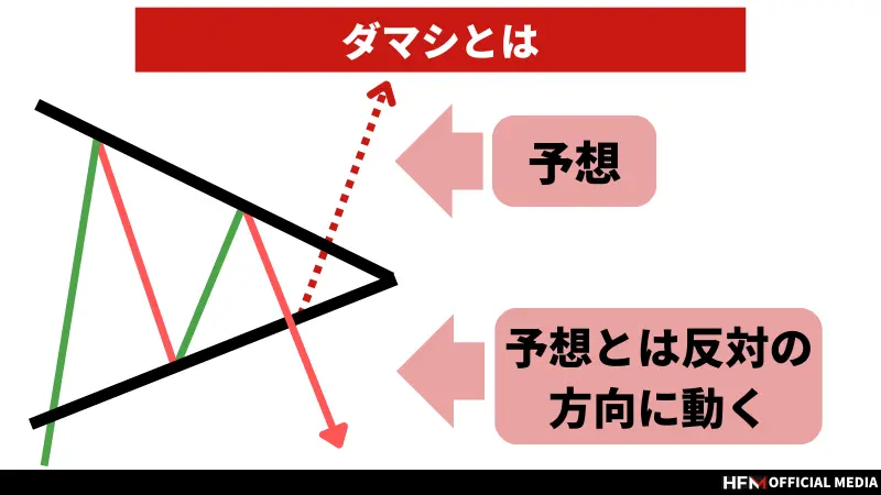 FXのペナントとは？フラッグとの違いやおすすめのトレード方法を徹底解説！