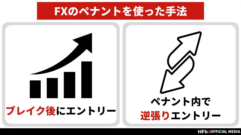 FXのペナントとは？フラッグとの違いやおすすめのトレード方法を徹底解説！