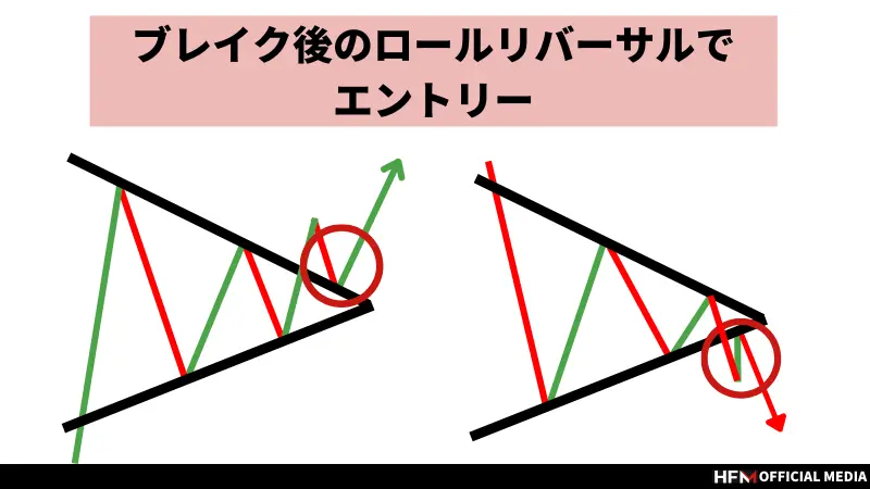 FXのペナントとは？フラッグとの違いやおすすめのトレード方法を徹底解説！