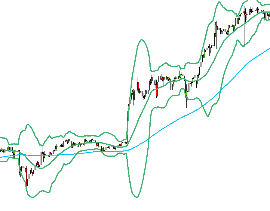 移動平均線のおすすめの組み合わせ｜期間設定から組み合わせを活用した