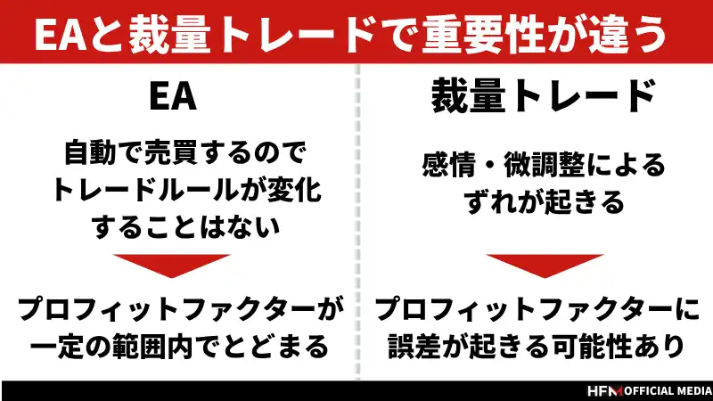 【DVD】FX理想的トレード[実現の3要素] FXのプロフィットファクターの理想値は1.2～1.3！計算方法や注意点